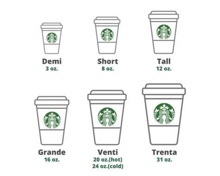 Did Starbucks Venti get smaller?