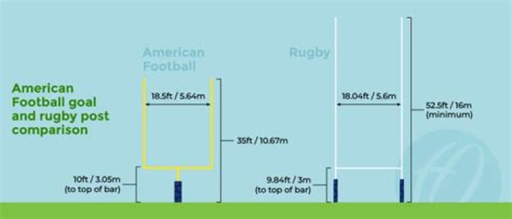 Did the NFL narrow the uprights?
