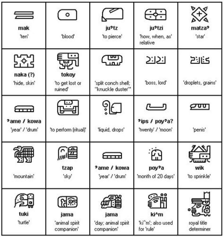 Did the Olmec have a written language?