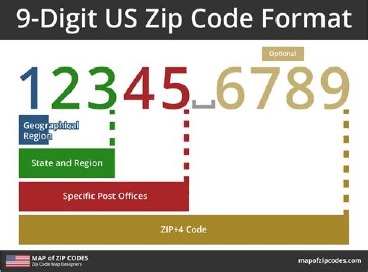 Do all ZIP codes have 9 digits?