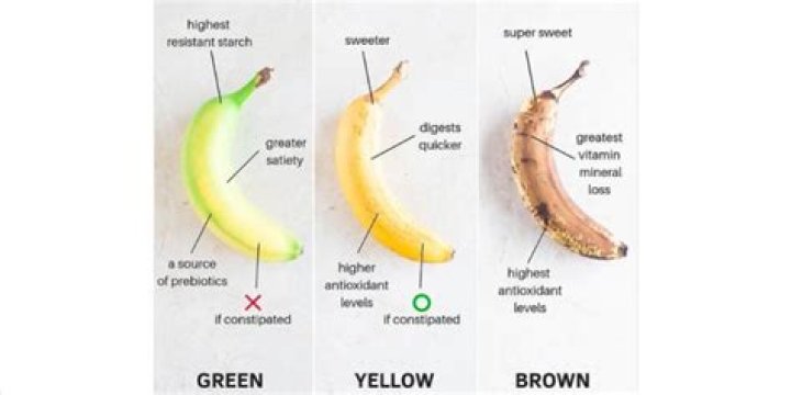 Do bananas make you constipated or poop?