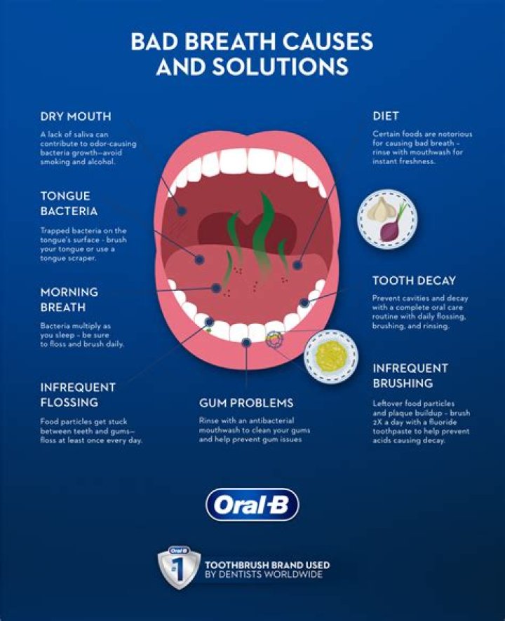 Do carbohydrates cause bad breath?