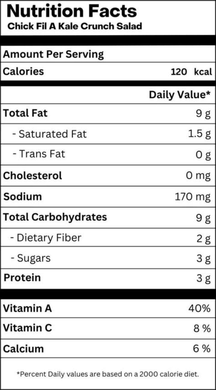 Do Chick-fil-A salad calories include dressing?