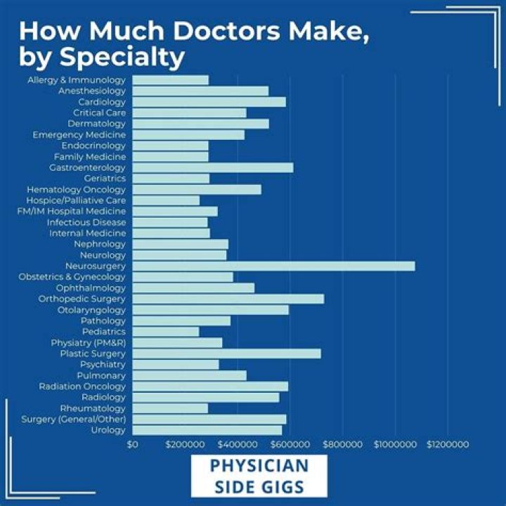 Do doctors get grossed out?