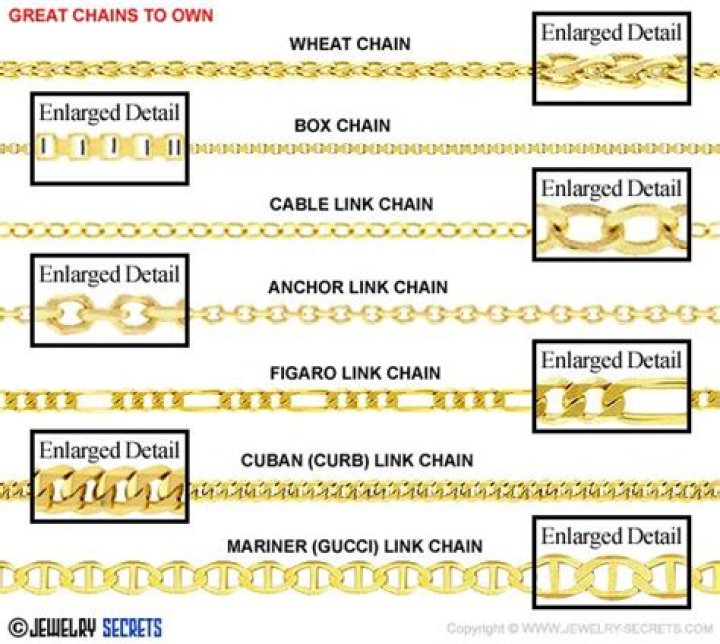 Do gold chains wear out?