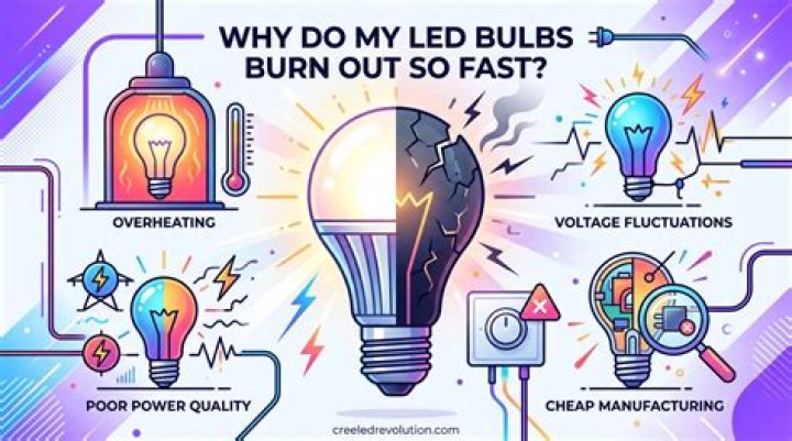 Do higher wattage bulbs burn out faster?