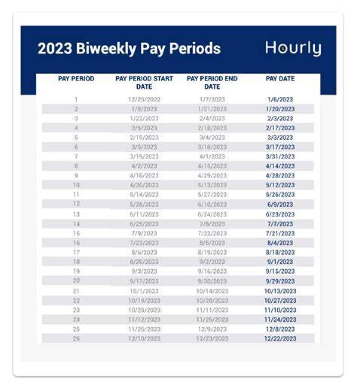 Do I get paid every week?