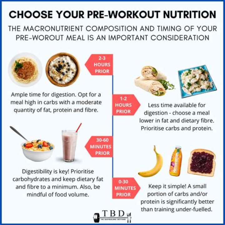 Do I need to eat before taking pre workout?