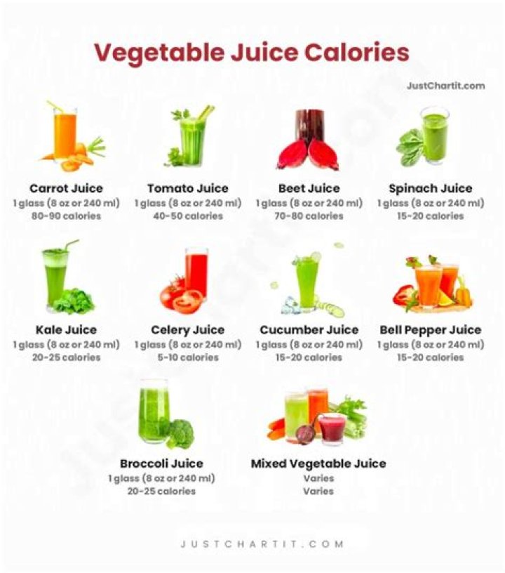 Do juice calories count?