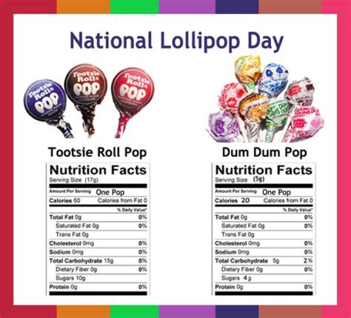 Do lollipops have calories?