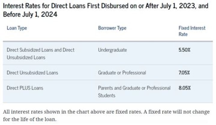 Do Stafford loans qualify for forgiveness?