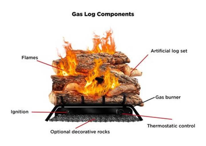 Do Vented gas logs produce heat?