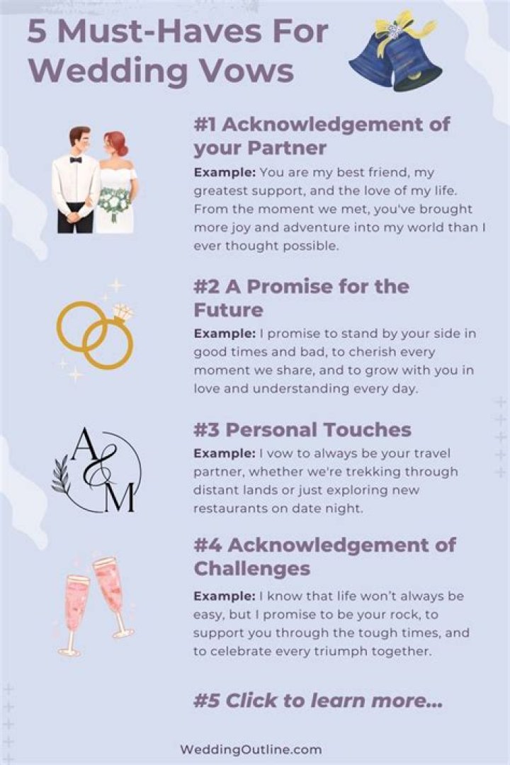 Do vows come before or after I do?
