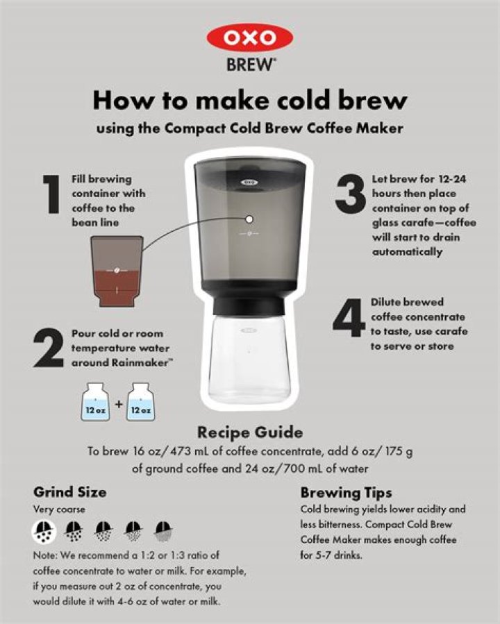 Do you add water to SToK cold brew?