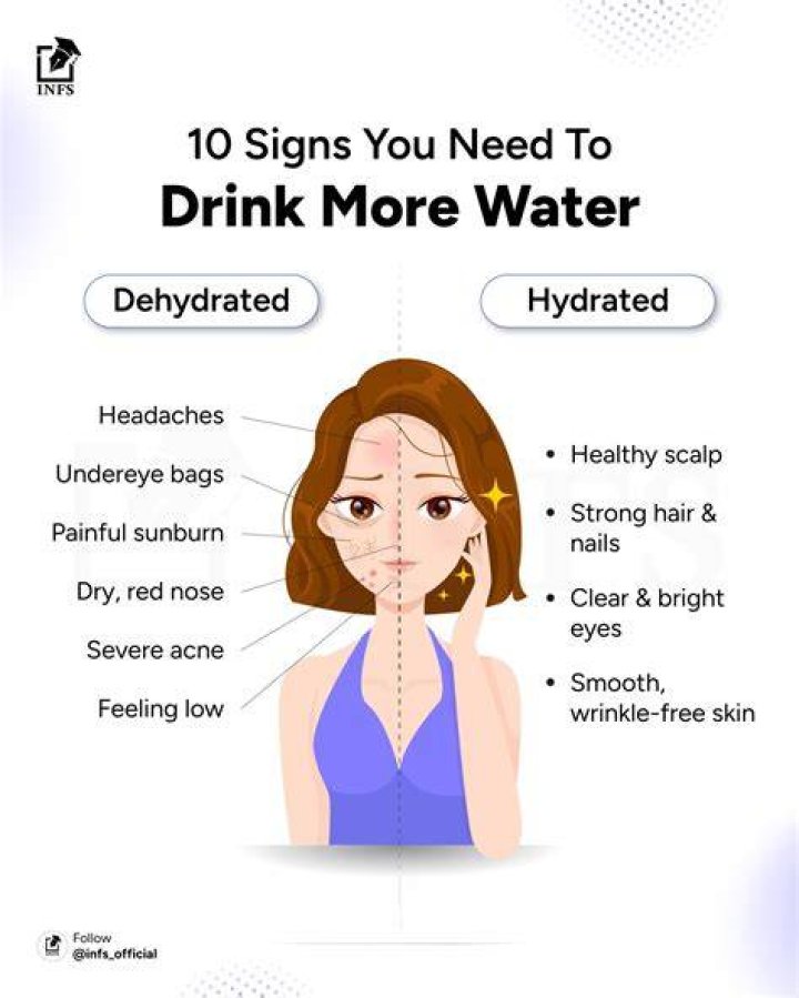 Do you gain weight when you start drinking more water?