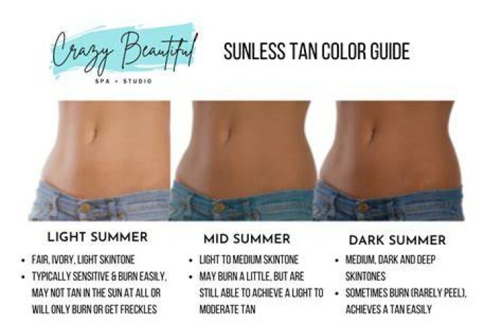 Do you have to be 18 to work at Sun Tan City?