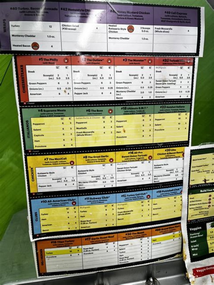 Do you have to memorize sandwiches at Subway?