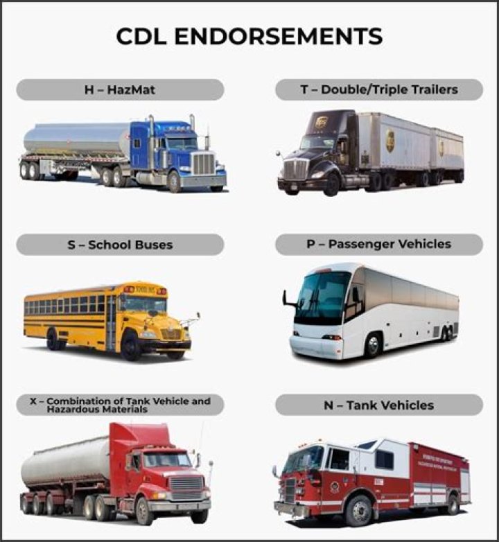 Do you need a CDL to drive a hearse?