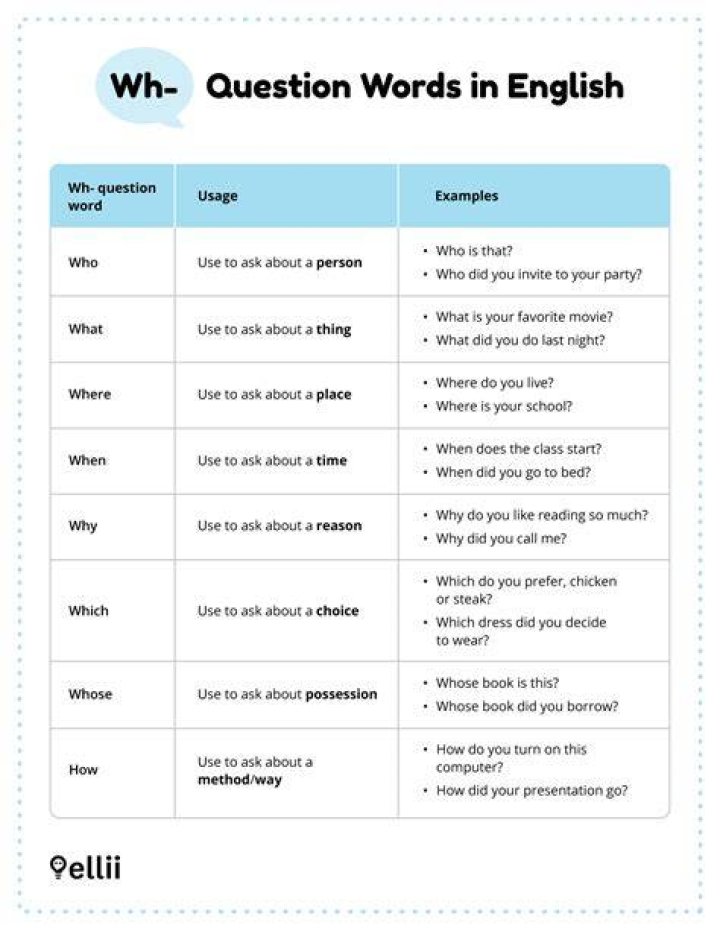 Do you pronounce the h in wh words?