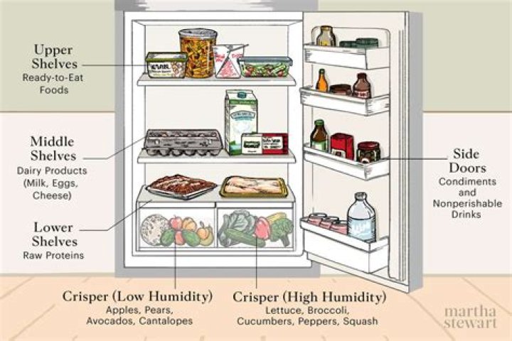 Do you put a cheese dome in a fridge?