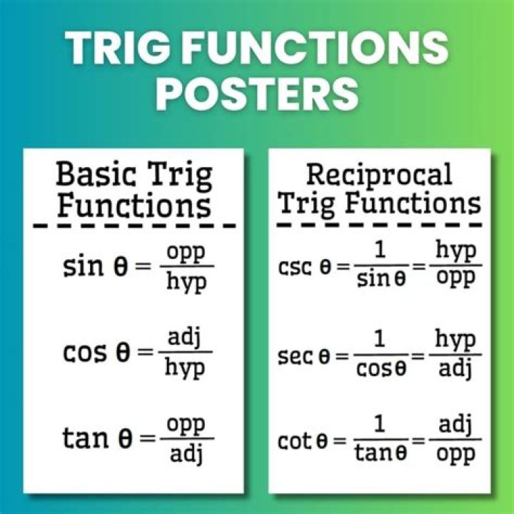 Do you take calculus or trig first?