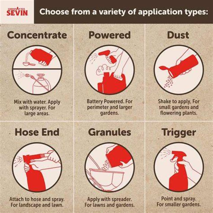 Do you wash off Sevin dust?