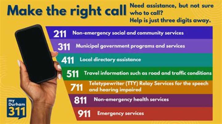 Does 311 work on cell phones?