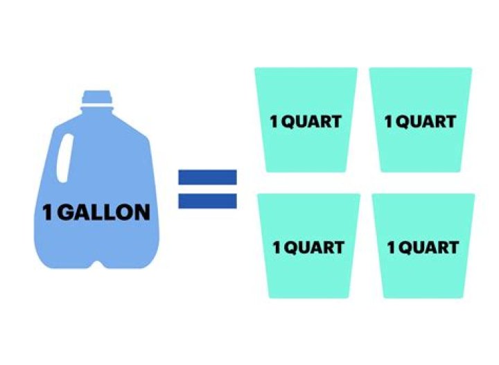 Does 4 quarts make 1 gallon?