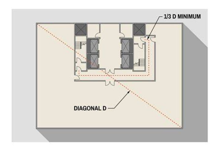 Does a basement have to have two exits?