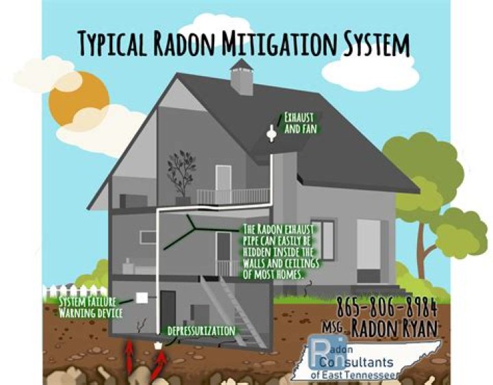 Does a radon mitigation system hurt resale?