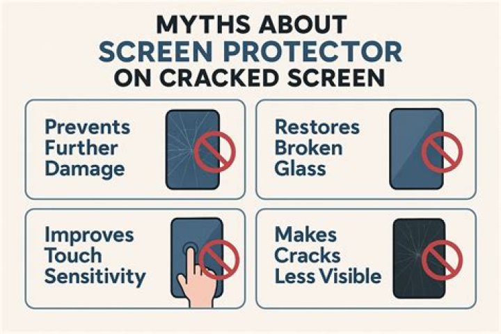 Does a screen protector prevent cracks?