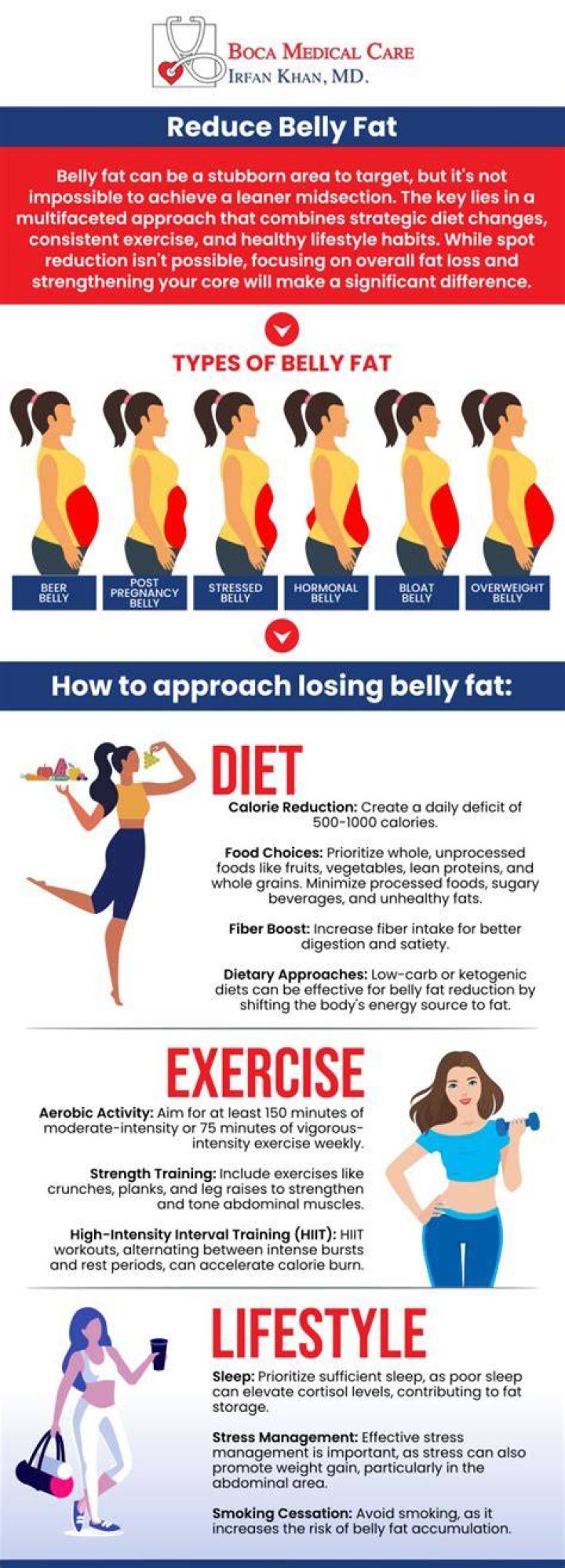 Does a waist trainer help lower belly fat?
