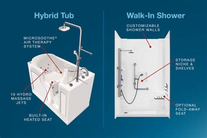 Does a walk in tub add value to a house?