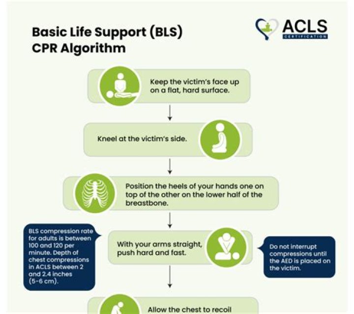 Does ACLS count as CEU for respiratory therapist?