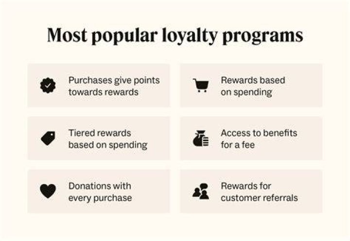 Does Aldi have a loyalty program?