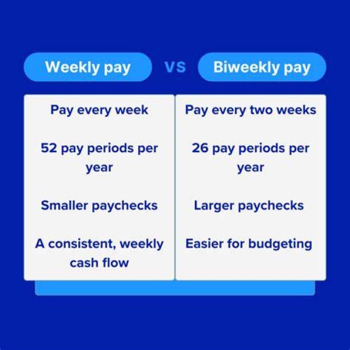 Does Aldi pay bi-weekly?