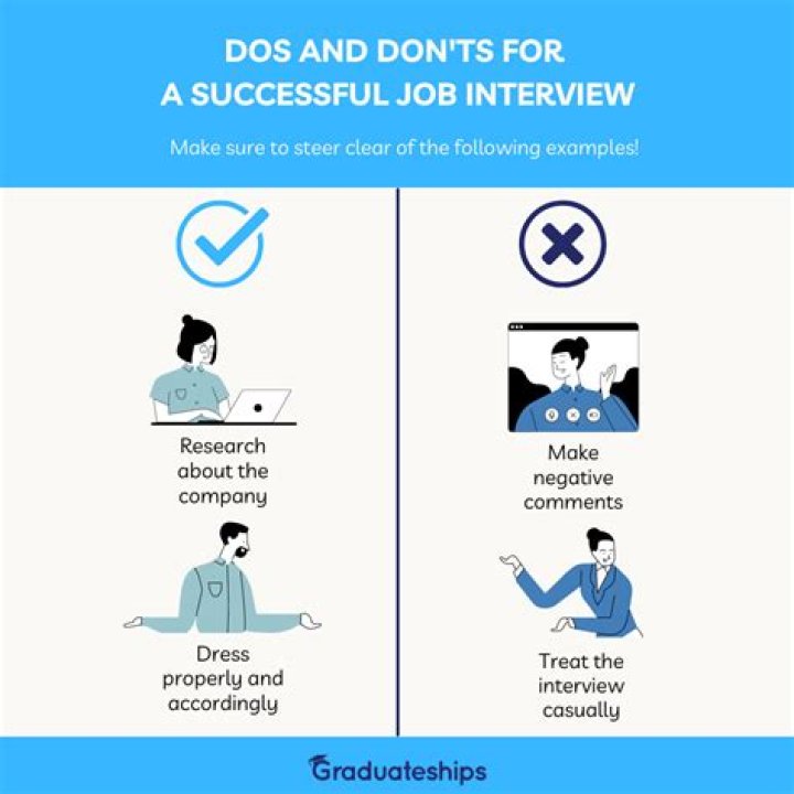 Does Aldi’s do interview events?