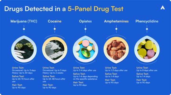Does Aldi’s drug test at interview?