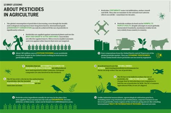Does Aldi use pesticides?