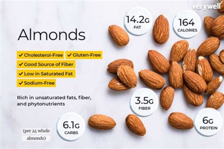 Does almond extract come from almonds?