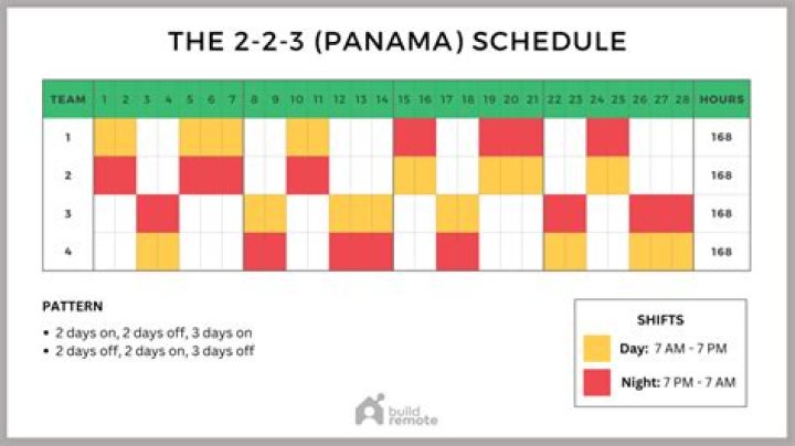 Does Amazon have 12 hour shifts?