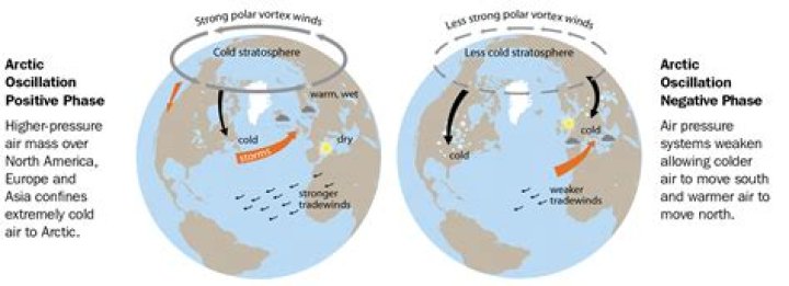 Does arctic air use a lot of electricity?