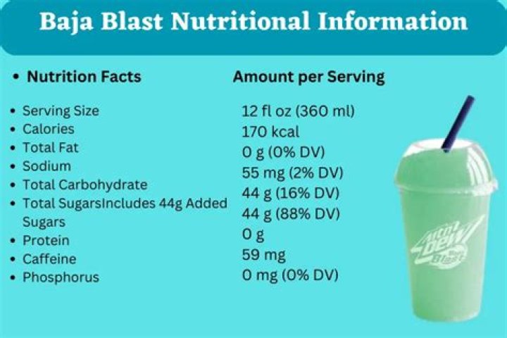 Does Baja Blast have a lot of caffeine?