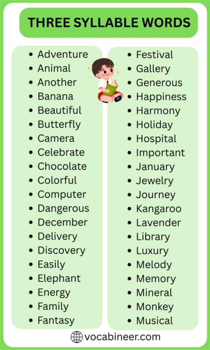 Does beautiful have 3 syllables?