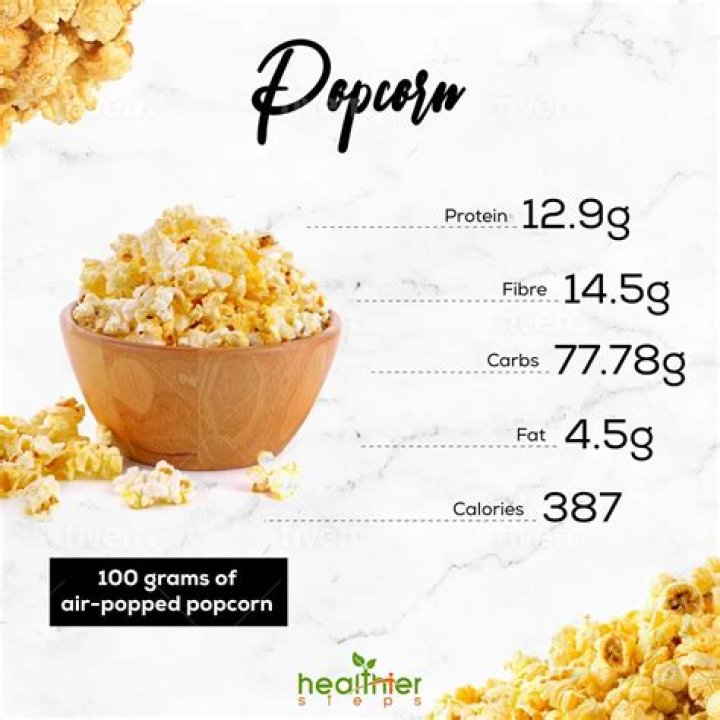 Does butter popcorn make you fat?