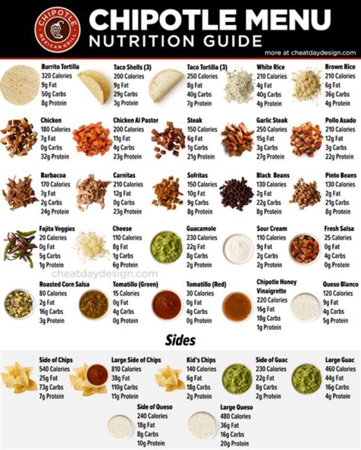 Does Chipotle add oil to their beans?