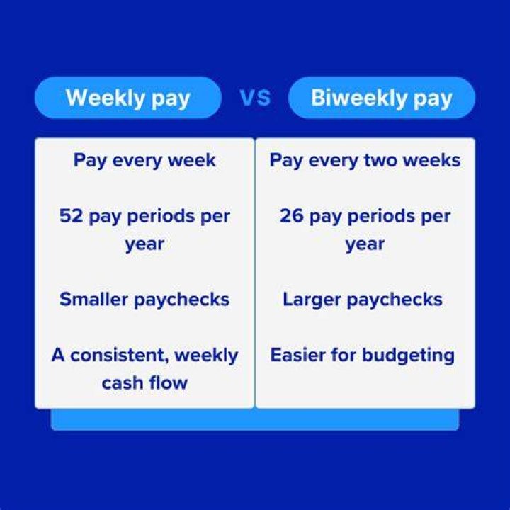 Does Chipotle pay weekly?