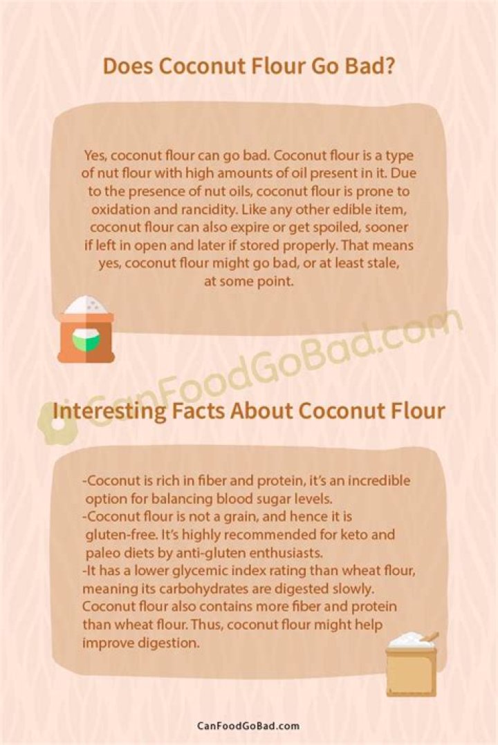 Does coconut flour actually go bad?
