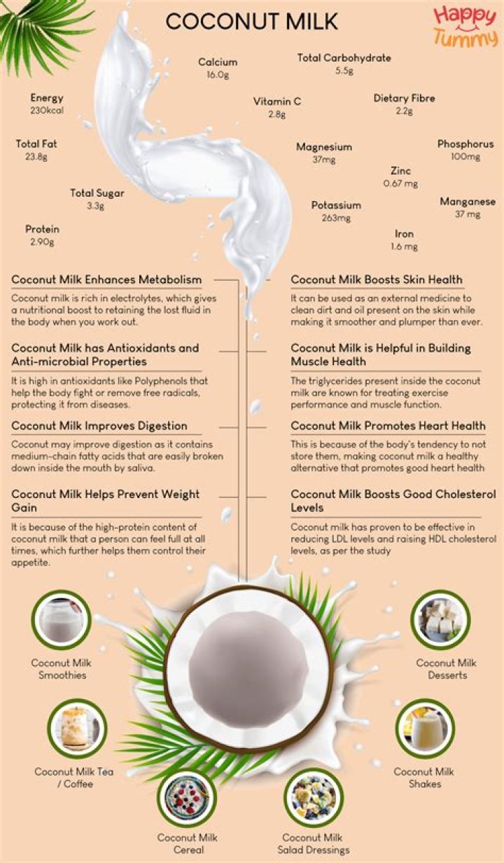 Does coconut milk help gain weight?
