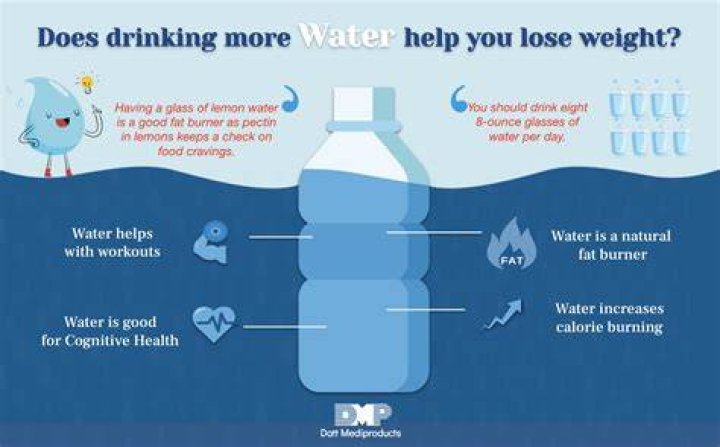 Does drinking water make you heavier?